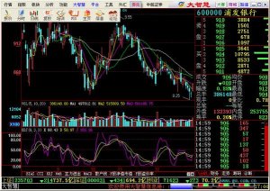 江南证券大智慧v6.0 官方最新版